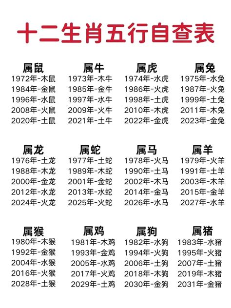 85年属|85年属什么生肖？